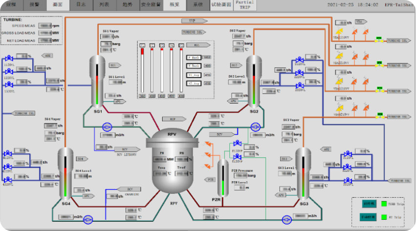 台山核电控制系统闭环验证专用界面
