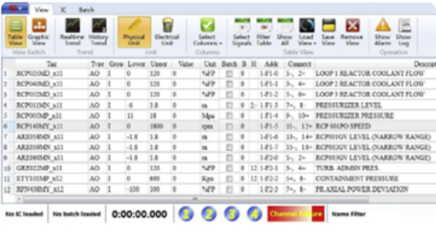 昌江核电反应堆保护系统调试专用软件界面