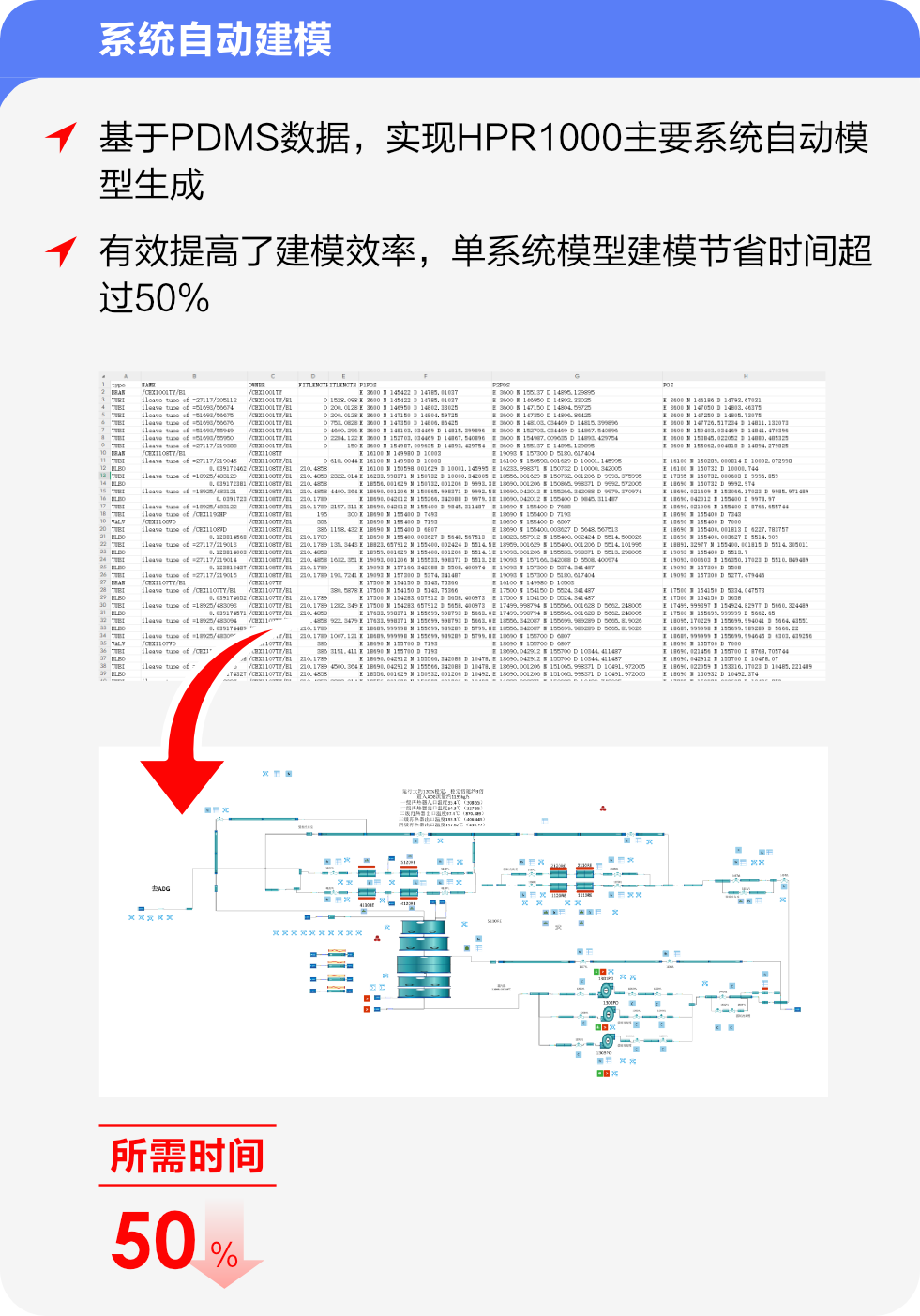 系统自动建模