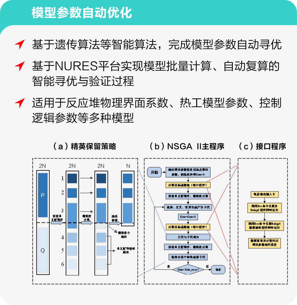 模型参数自动优化