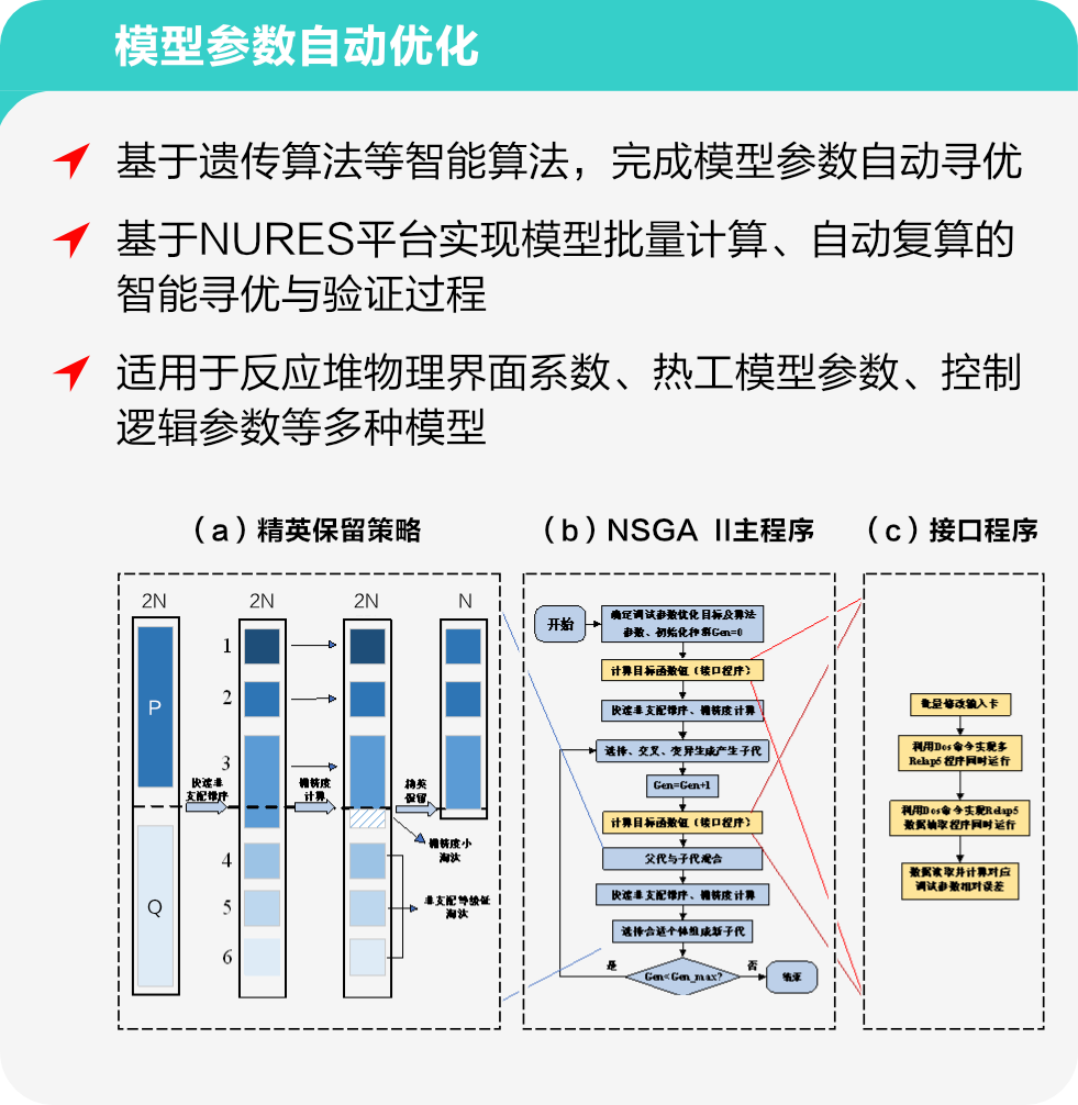 模型参数自动优化