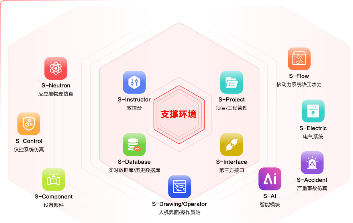 NURES复杂动力系统多物理仿真平台