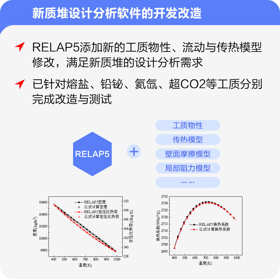 新质堆设计分析软件的开发改造