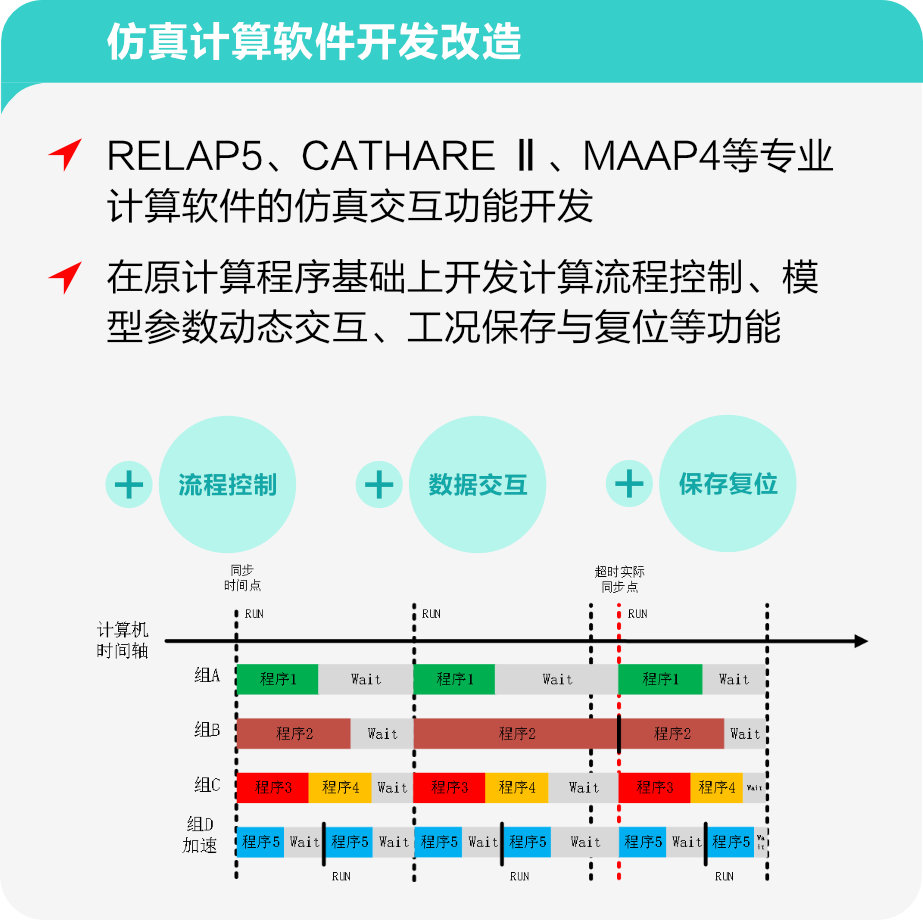 仿真计算软件开发改造
